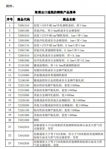 重磅！财政部关于取消钢铁产品出口退税的公告-1.jpg