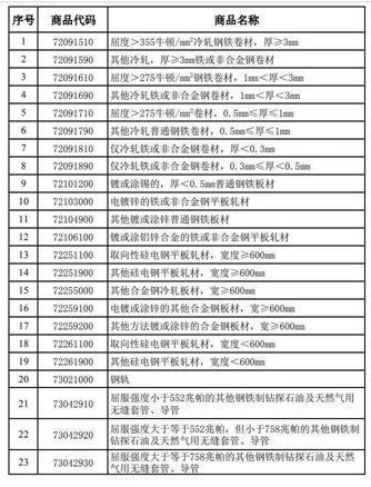 铁矿石逆市暴跌！取消部分钢材出口退税 滚烫的螺纹钢能否继续走强-3.jpg