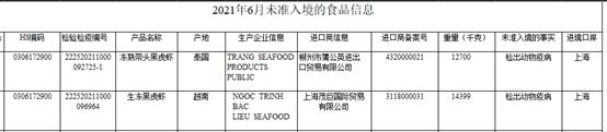 海关拒收1227吨冻品，6成以上是水产品！南美白虾、牛肉位居第一-2.jpg