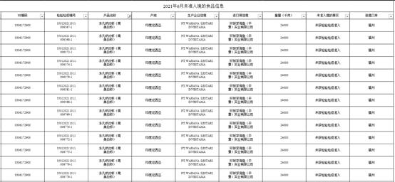 海关拒收1227吨冻品，6成以上是水产品！南美白虾、牛肉位居第一-3.jpg