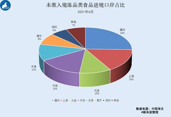 海关拒收1227吨冻品，6成以上是水产品！南美白虾、牛肉位居第一-12.jpg