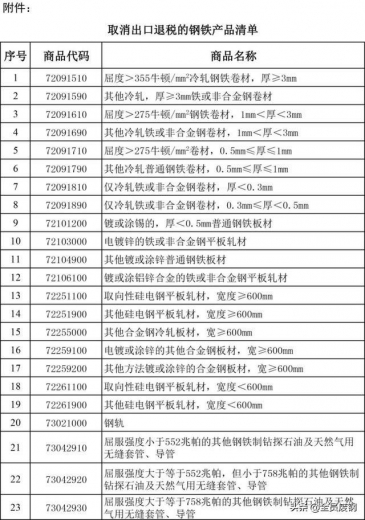 重磅！又有一批钢铁产品取消出口退税！钢价或将大涨？-2.jpg