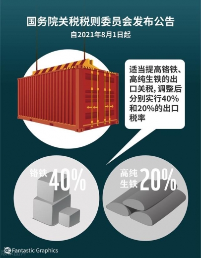 中国取消钢铁产品出口退税意味着什么？-1.jpg