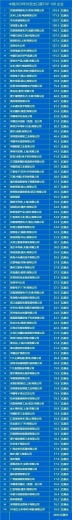 2020年中国外贸出口额企业百强：郑州富士康第1，316.4亿美元-1.jpg