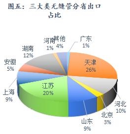 Mysteel：取消出口退税对无缝管行业的影响分析-8.jpg