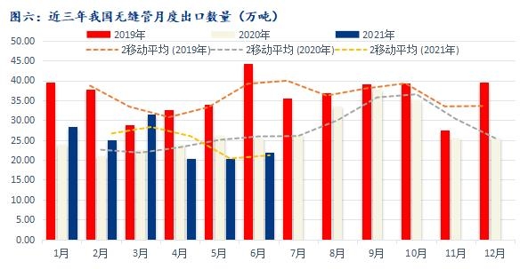 Mysteel：取消出口退税对无缝管行业的影响分析-9.jpg