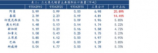 Mysteel：取消出口退税对无缝管行业的影响分析-6.jpg