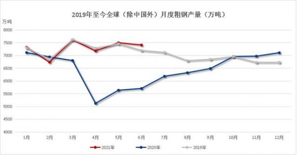 Mysteel：亚洲钢铁市场及中国进出口回顾与展望-2.jpg