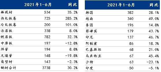 Mysteel：亚洲钢铁市场及中国进出口回顾与展望-7.jpg