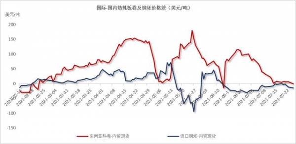 Mysteel：亚洲钢铁市场及中国进出口回顾与展望-8.jpg