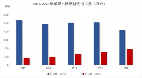 Mysteel：亚洲钢铁市场及中国进出口回顾与展望-9.jpg