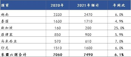 Mysteel：亚洲钢铁市场及中国进出口回顾与展望-10.jpg