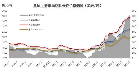 Mysteel：亚洲钢铁市场及中国进出口回顾与展望-4.jpg