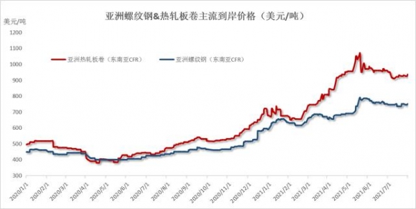 Mysteel：亚洲钢铁市场及中国进出口回顾与展望-5.jpg