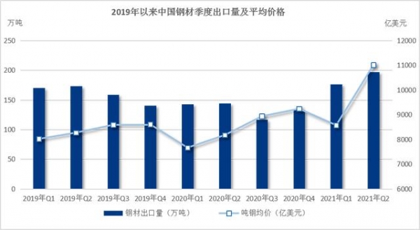 Mysteel：亚洲钢铁市场及中国进出口回顾与展望-6.jpg