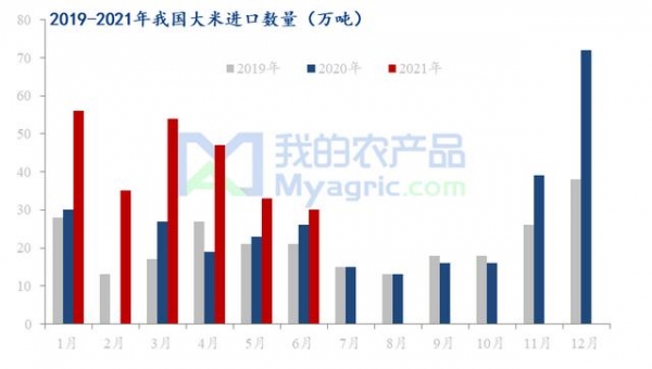 我的农产品：2021年上半年稻米进出口分析-1.jpg