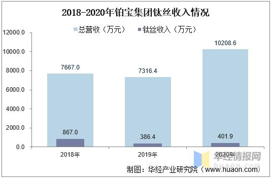 2020年中国钛丝产量、进出口及进入壁垒，市场需求与市场空间较大-12.jpg