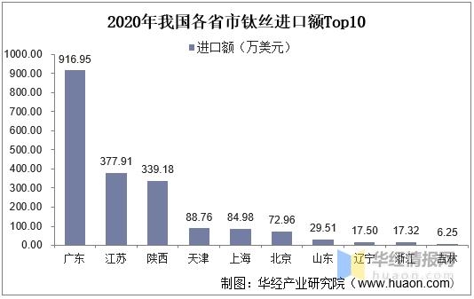 2020年中国钛丝产量、进出口及进入壁垒，市场需求与市场空间较大-10.jpg