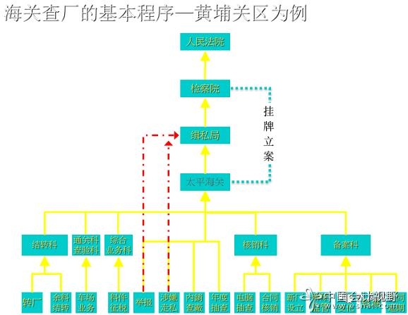 借鉴海关稽查看税务稽查-1.jpg