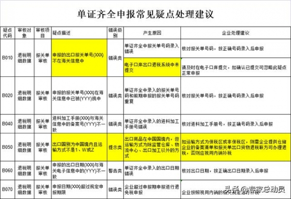 史上最全！《出口退税实务操作全流程.zip》-9.jpg