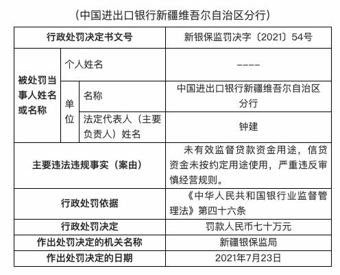 未有效监督贷款资金用途，进出口银行新疆分行被罚70万元-1.jpg