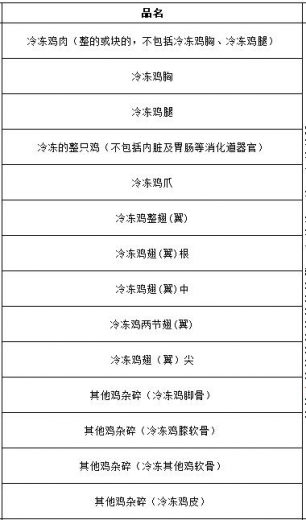 注意！海关注销194家水产企业注册资格，已不能申报！无恢复日期-1.jpg