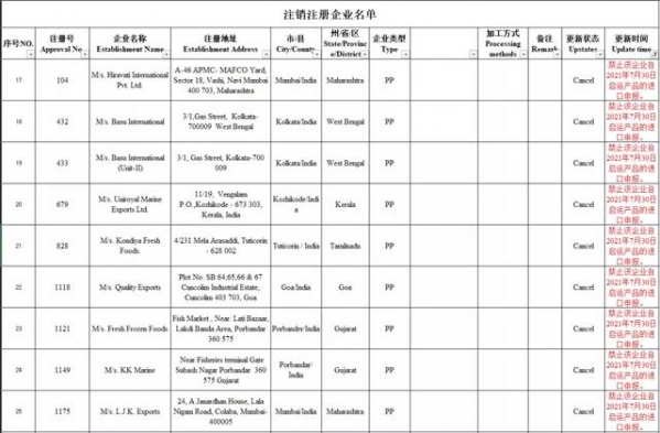 注意！海关注销194家水产企业注册资格，已不能申报！无恢复日期-4.jpg