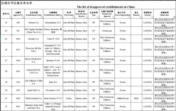 注意！海关注销194家水产企业注册资格，已不能申报！无恢复日期-12.jpg