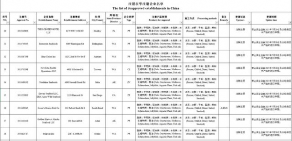 注意！海关注销194家水产企业注册资格，已不能申报！无恢复日期-13.jpg