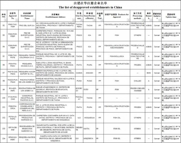 注意！海关注销194家水产企业注册资格，已不能申报！无恢复日期-14.jpg