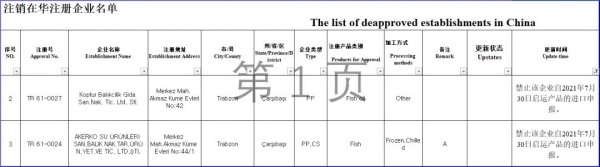 注意！海关注销194家水产企业注册资格，已不能申报！无恢复日期-7.jpg