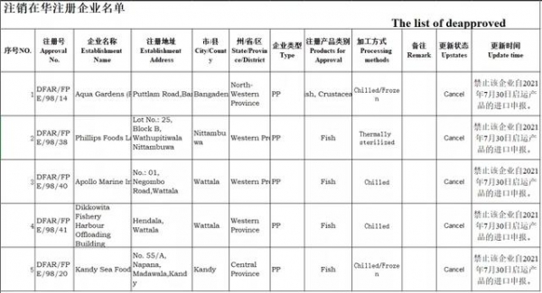 注意！海关注销194家水产企业注册资格，已不能申报！无恢复日期-9.jpg