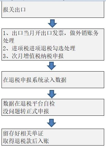 一图看懂「外贸企业出口退税」-1.jpg