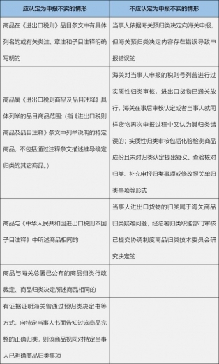 海关补税归类：无人机是会飞的照相机还是带照相机的飞行器？-2.jpg