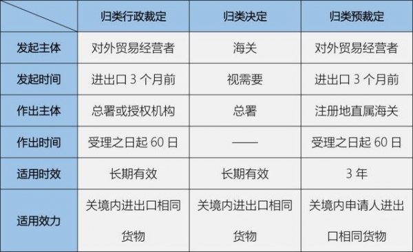 海关补税归类：无人机是会飞的照相机还是带照相机的飞行器？-3.jpg