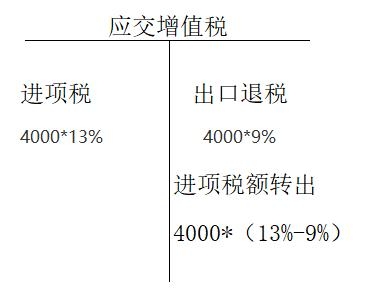 一图看懂「外贸企业出口退税」-11.jpg