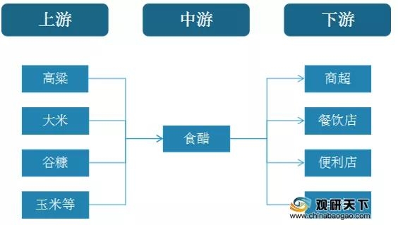 我国食醋产量增长稳定 进出口呈贸易顺差状态 行业集中度依旧较低-2.jpg