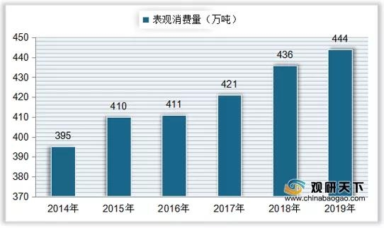 我国食醋产量增长稳定 进出口呈贸易顺差状态 行业集中度依旧较低-4.jpg