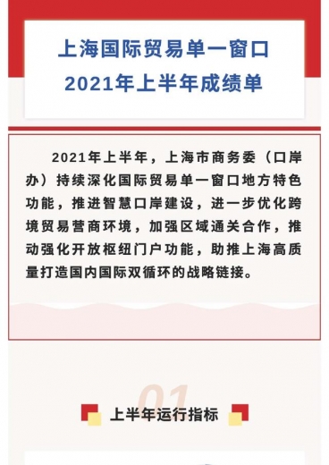 上海国际贸易单一窗口2021年上半年成绩单来了！-1.jpg