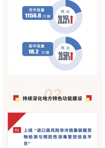 上海国际贸易单一窗口2021年上半年成绩单来了！-2.jpg