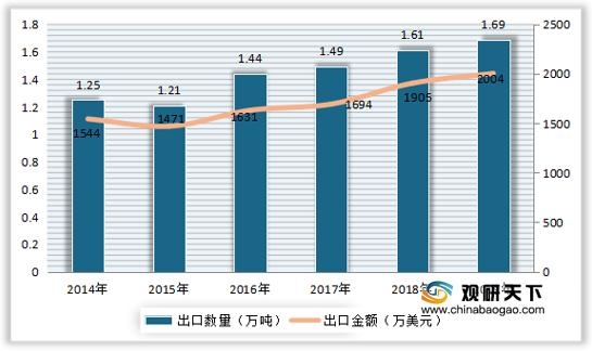 我国食醋产量增长稳定 进出口呈贸易顺差状态 行业集中度依旧较低-6.jpg