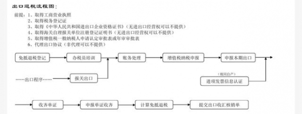 跨境人必看！出口退税要注意，不然真的拿不到钱-2.jpg