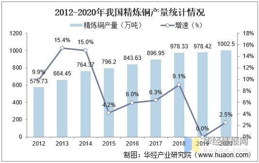 废铜市场现状与进出口政策，再生铜新标准将提高国内废铜供给质量-3.jpg