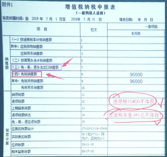 外贸企业出口退税账务处理及纳税申报表填报，高效又实用的妙招-13.jpg