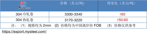 不锈钢进出口：外贸交易放缓 韩国或免征中国部分钢厂反倾销税-1.jpg