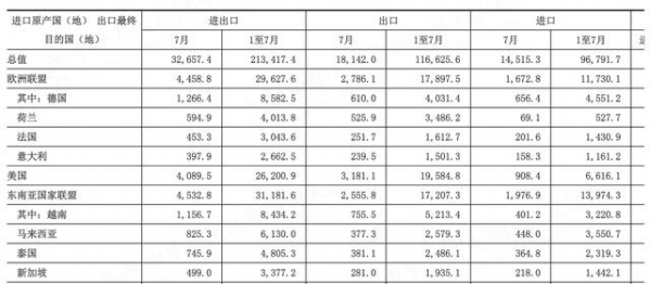 中国最新外贸数据出炉，海关总署：外贸进出口已连续14个月正增长-3.jpg