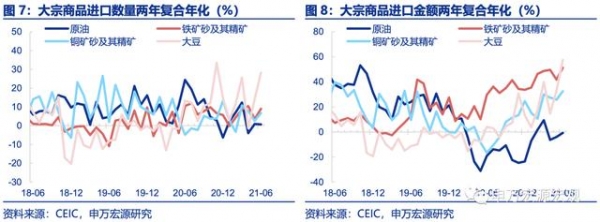 外需降温趋势中的向上扰动——7月进出口数据点评-6.jpg