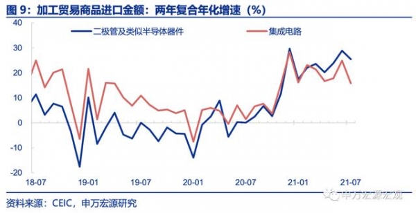 外需降温趋势中的向上扰动——7月进出口数据点评-7.jpg