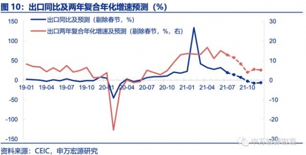 外需降温趋势中的向上扰动——7月进出口数据点评-8.jpg