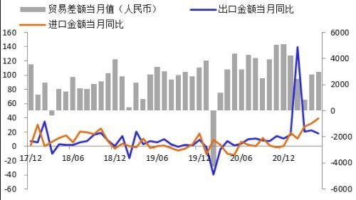 8月外贸数据点评：疫情反复叠加极端天气扰动，进出口增速放缓-2.jpg